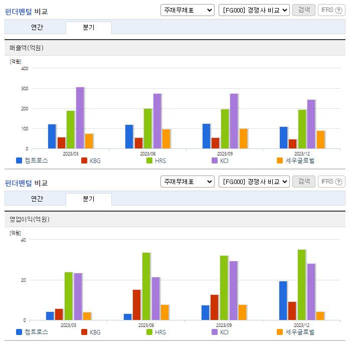 켐트로스_업종분석
