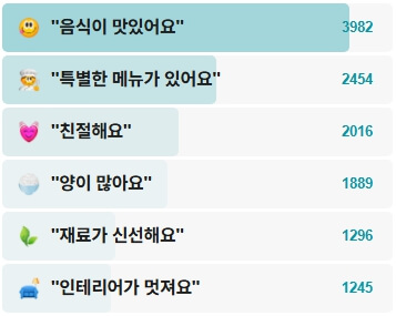 서울숲포도피자성수-후기