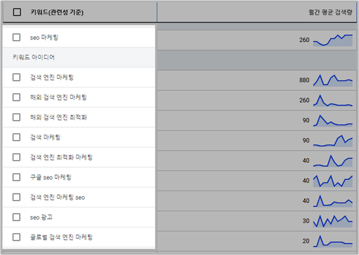 구글 키워드 플래너 이미지