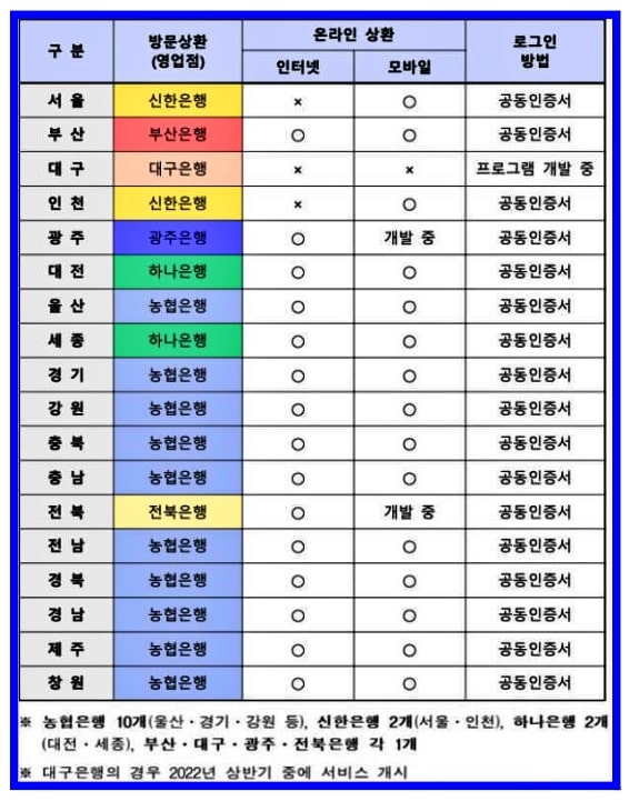 자동차 채권 미 환급금 조회및 신청방법