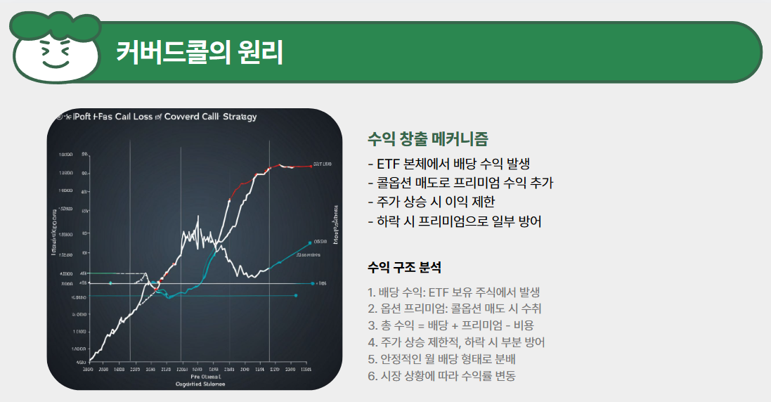 커버드콜의 원리, 어떻게 수익을 내는가?