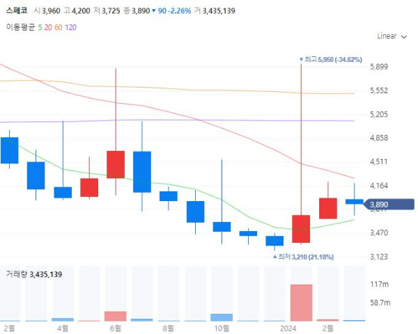 아스콘관련주대장주수혜주TOP5_스페코