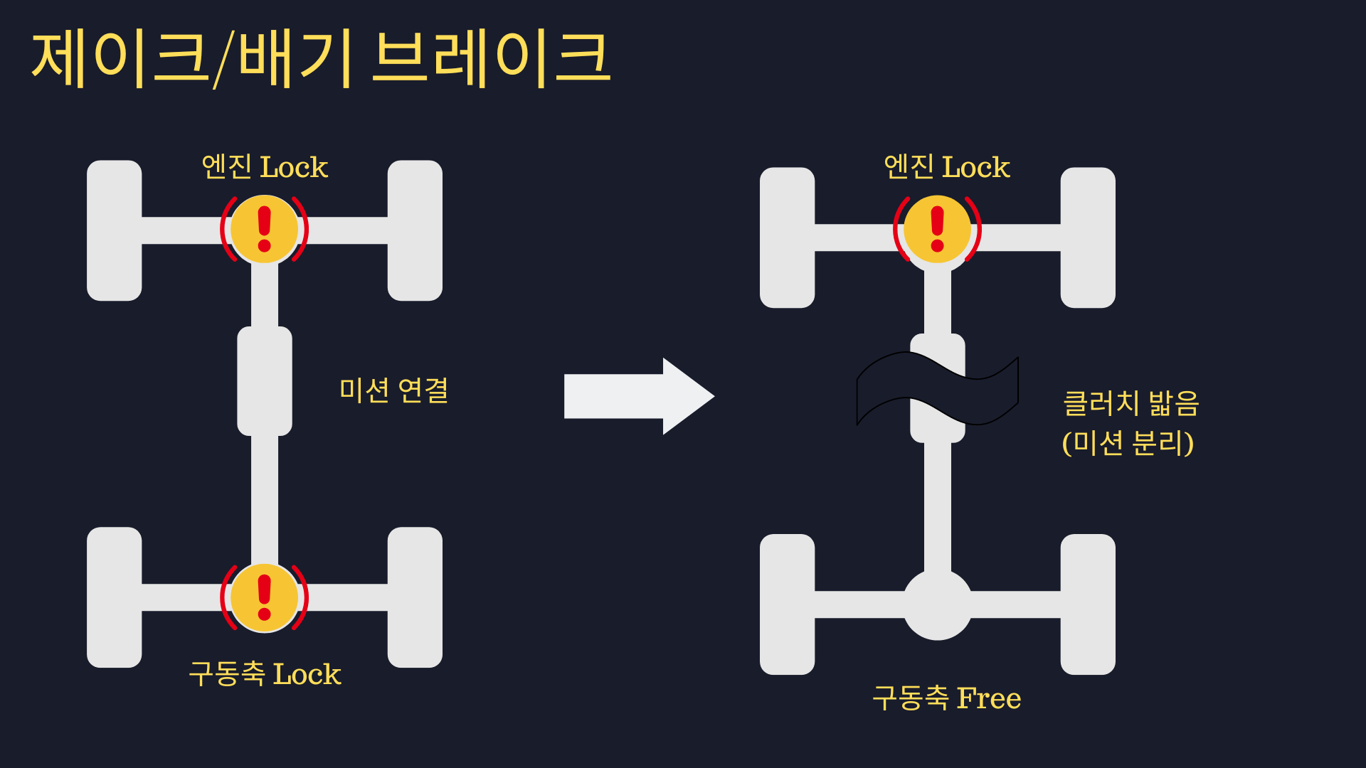 제이크/배기 브레이크