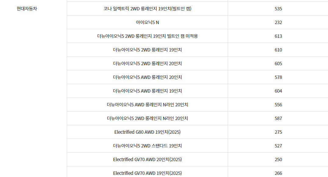 아이오닉9 보조금