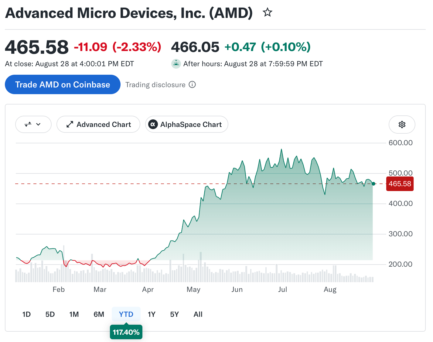 AMD