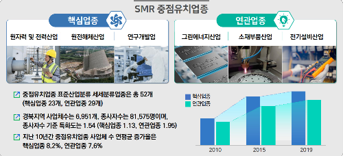 알트태그-소형모듈원전사업은 무엇인가에 대한 설명자료