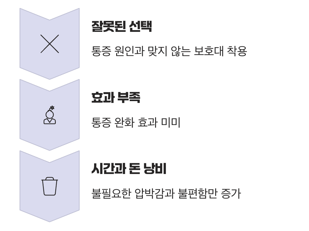 잘못된 선택이 부르는 악순환