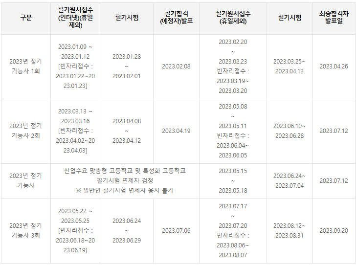 콘크리트기능사 시험일정