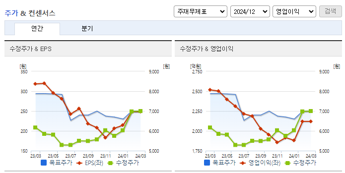 쌍용C&E_컨센서스