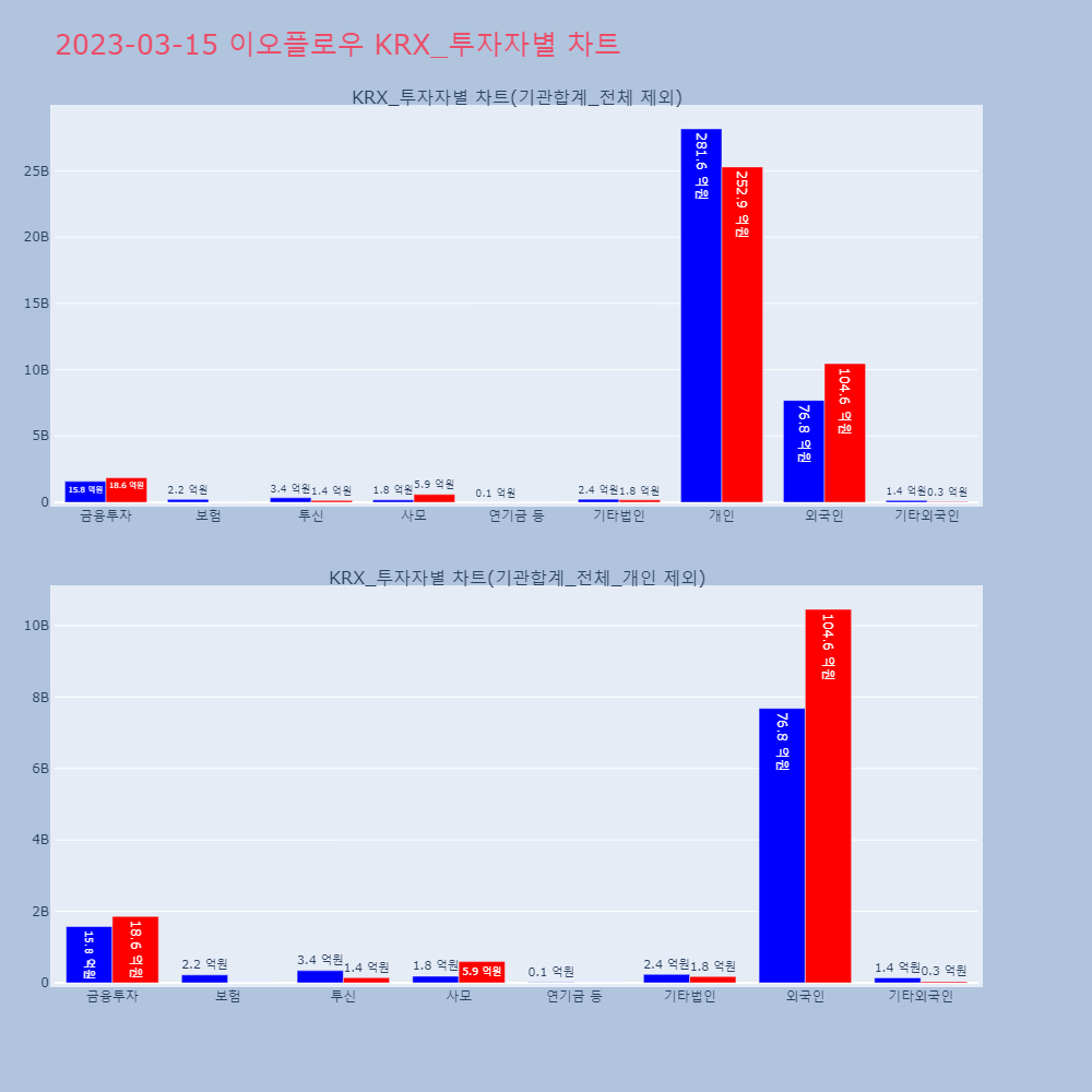 이오플로우_KRX_투자자별_차트