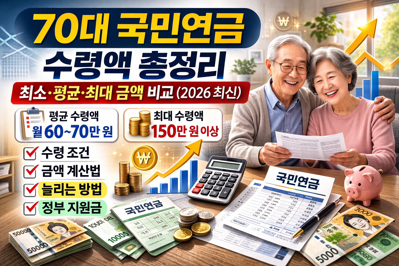 alt="2026년 기준 70대 국민연금 수령액 최소·평균·최대 비교와 노후 생활비 가이드 이미지"