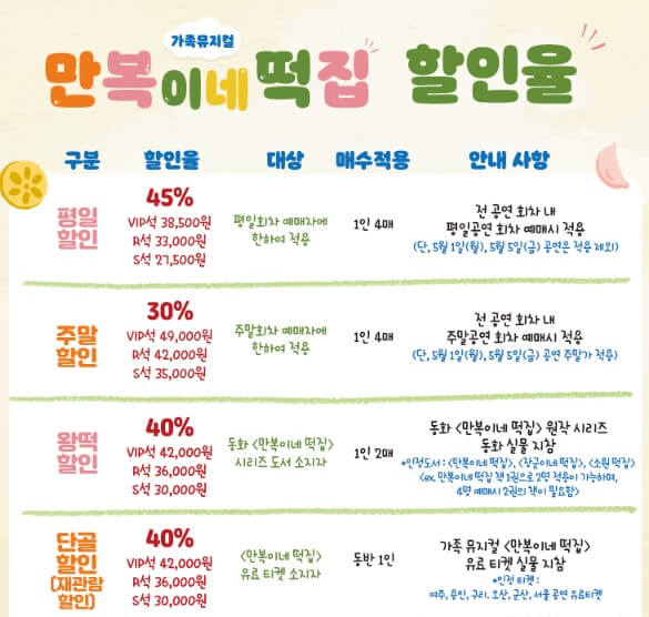 만복이네 떡집 가족 뮤지컬 기본 정보입니다. 5월5일 어린이날 공연을 찾는다면 만복이네 떡집을 추천합니다. 아이들 공연이지만 구성이 좋고 이미 입소문이 많은 공연입니다. 신비한 떡을 먹을 수 있는 만복이네 떡집을 찾아가볼까요? 공연 정보를 참고해주세요!