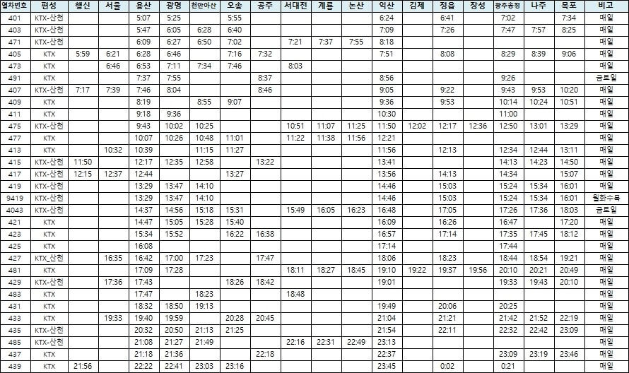 호남선-목포행-열차시간표