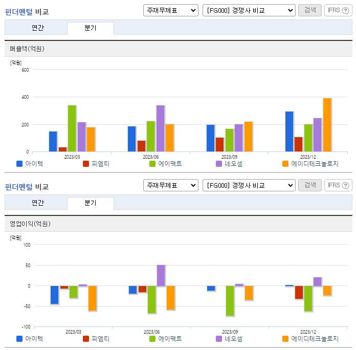 아이텍_업종분석