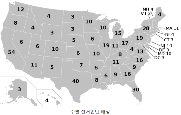 미국 대통령 선거인단 배정