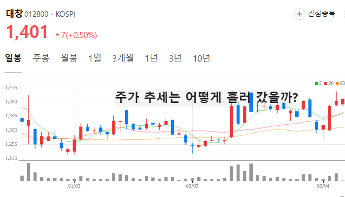 구리 관련주 대장주 TOP5 : 관세