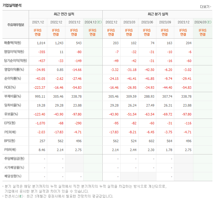 일진디스플_실적