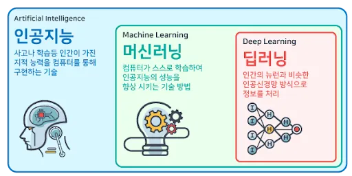 딥러닝