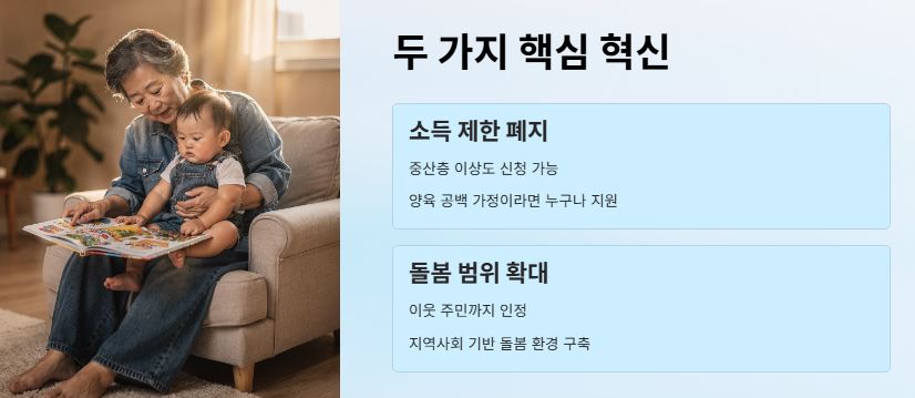 혁심 내용