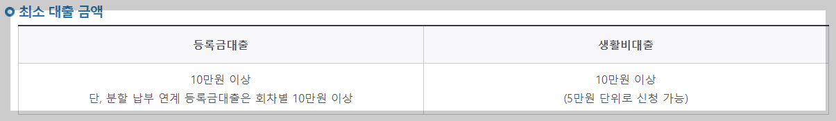 최소-대출-금액