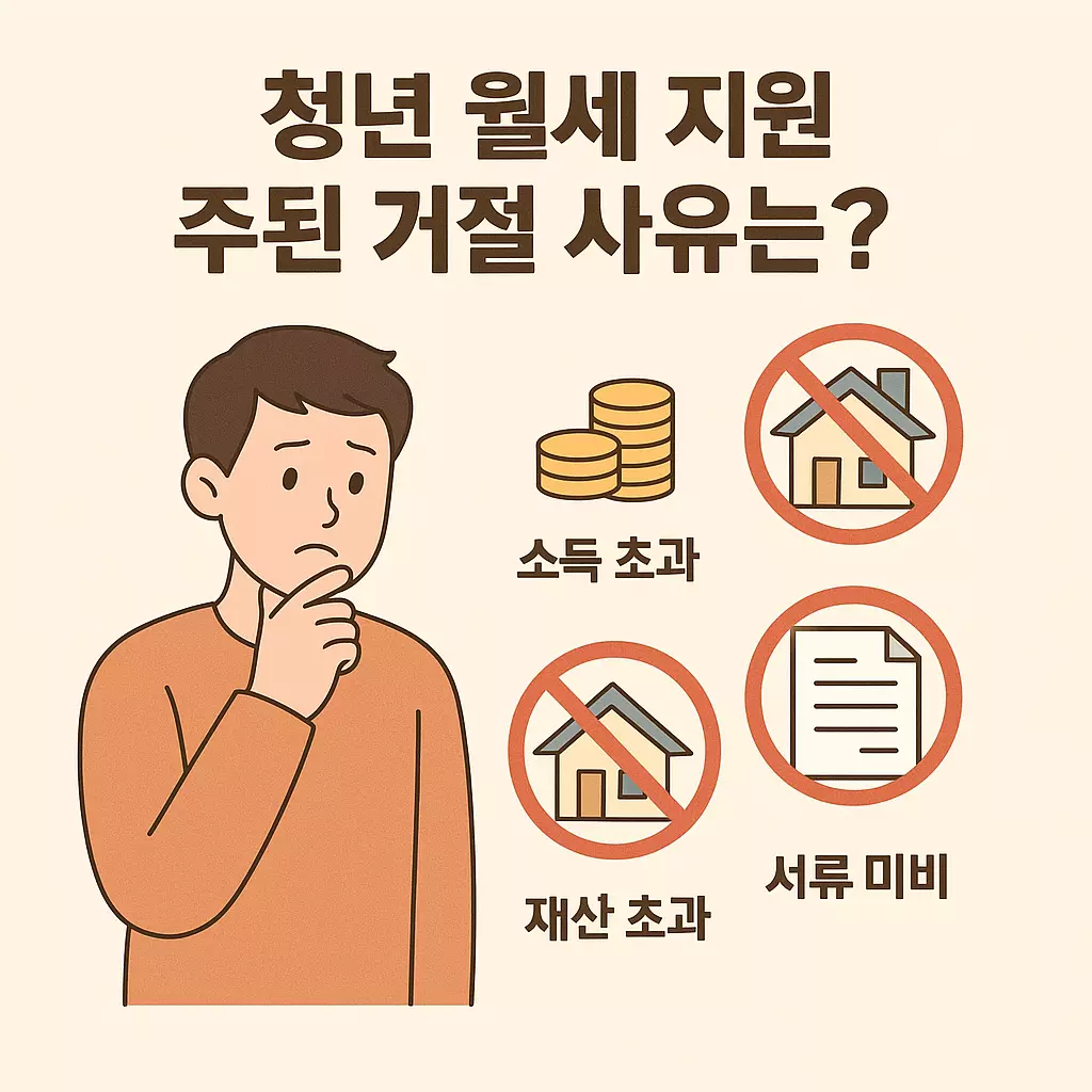 청년 월세 지원 심사에서 탈락하는 주요 사유: 소득 초과, 재산 초과, 서류 미비 시각화 인포그래픽.