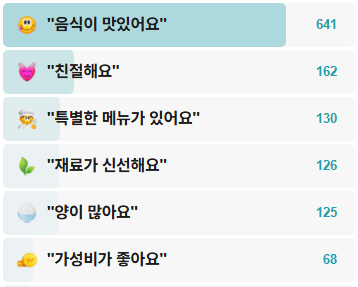 단양면옥-후기