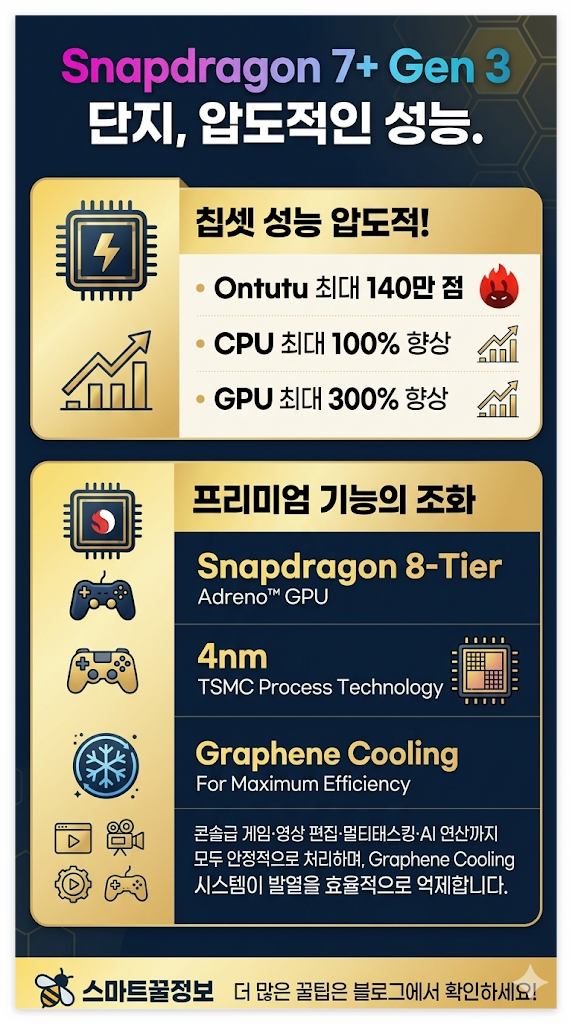올도큐브 iplay 70 울트라