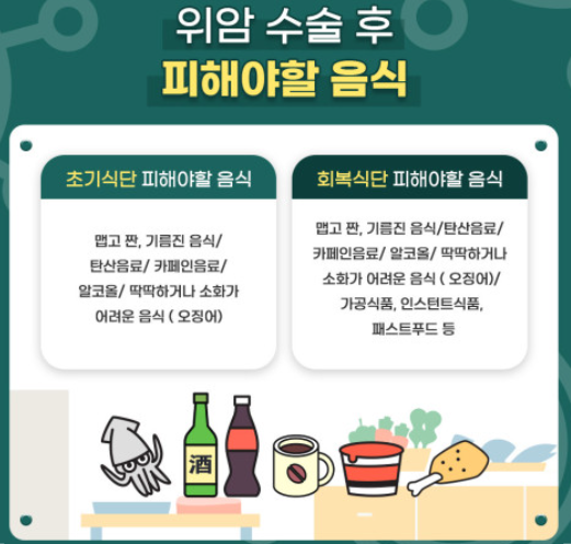 위암 수술 후 피해야 할 음식 이미지