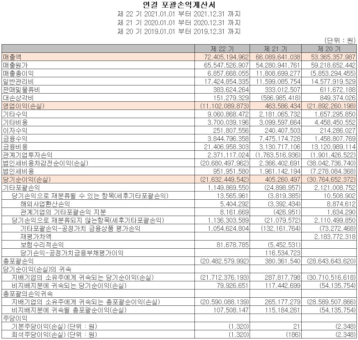 예스티 - 손익계산서