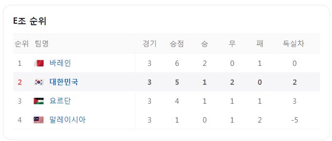 아시안컵 사우디 한국 16강전 중계 다시 보기