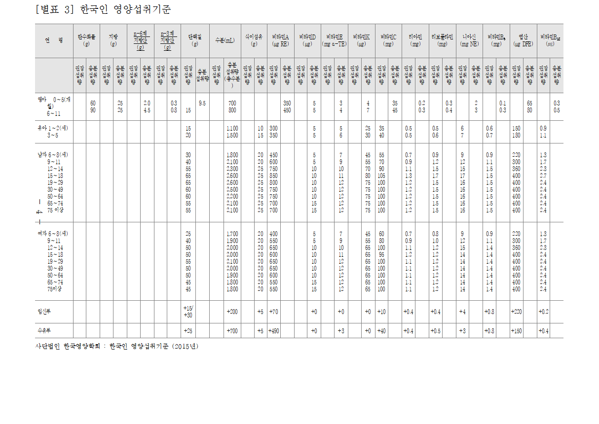 오메가3 선택 기준 - 반드시 알아야 하는 오메가3 기본 지식 총정리