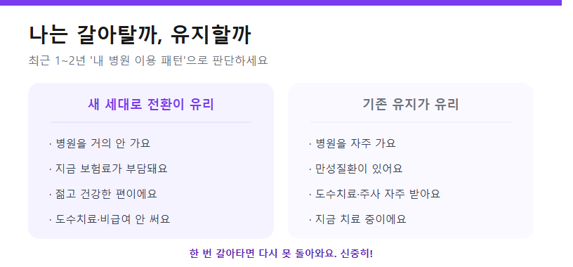 나는 갈아탈까, 유지할까