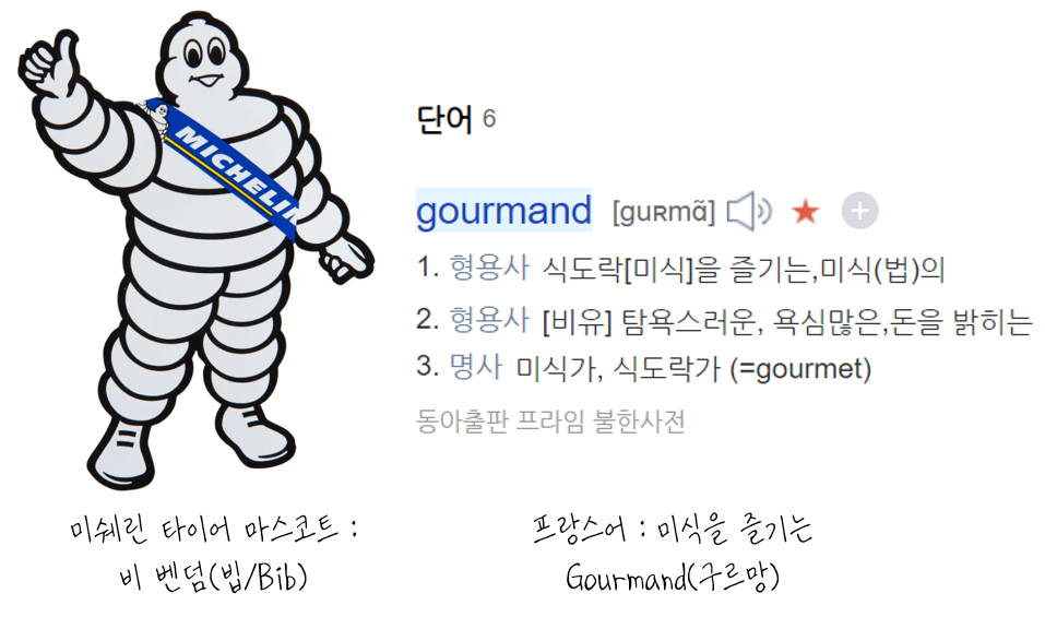 빕-구르망-단어-설명을-위한-이미지-이미지