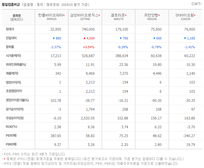 한올바이오파마_동종업비교자료