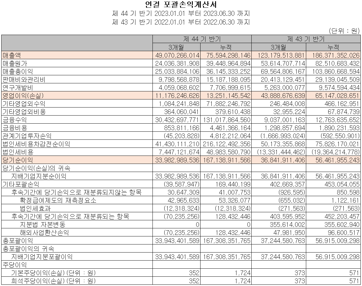 한미반도체 - 손익계산서