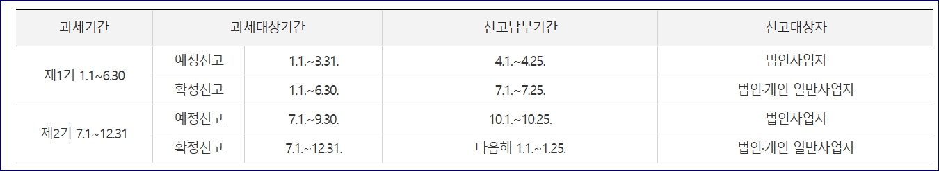 일반과세자 간이과세자 부가가치세 신고기간