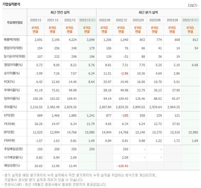 에스티아이_실적자료