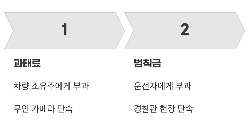 누구의 잘못인가? 차 vs 사람