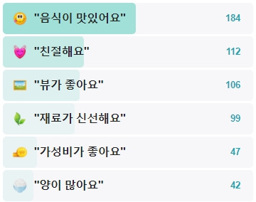 아라담-후기