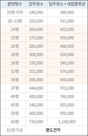 영구-크린-입주청소-비용-표