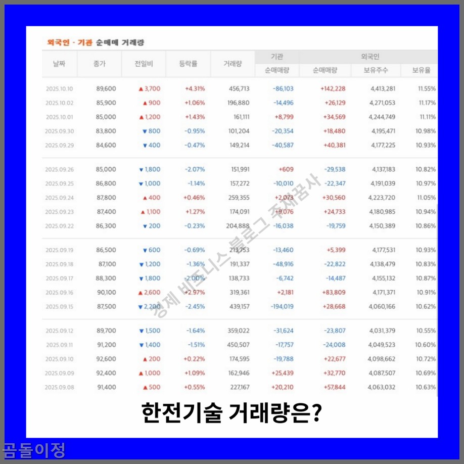 한전기술 주가 전망, 원전정책과 실적개선으로 재평가 시작