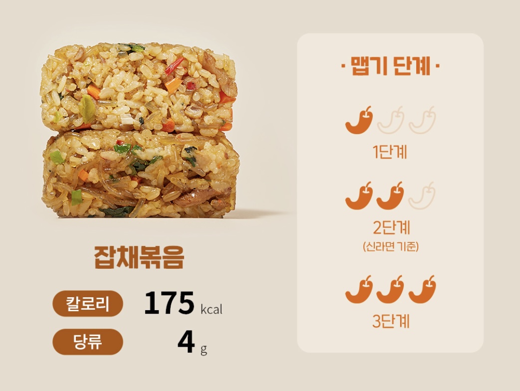 네고왕 작심닭