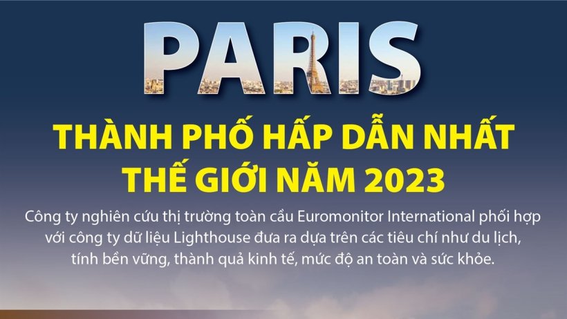 2023년 가장 매력적인 도시 배너