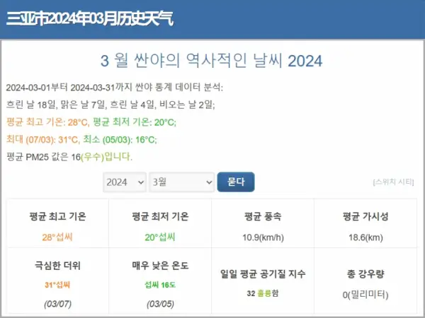 2024년-3월-하이난-날씨-현지-기상청-통계-자료