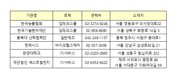 참여기관리스트
