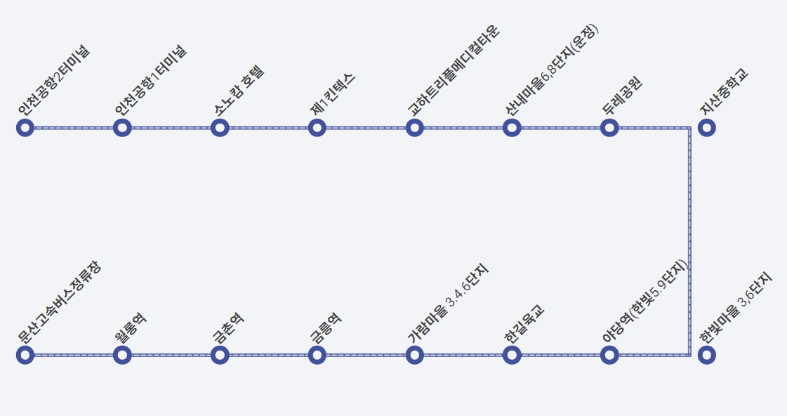 5600번 공항버스 노선