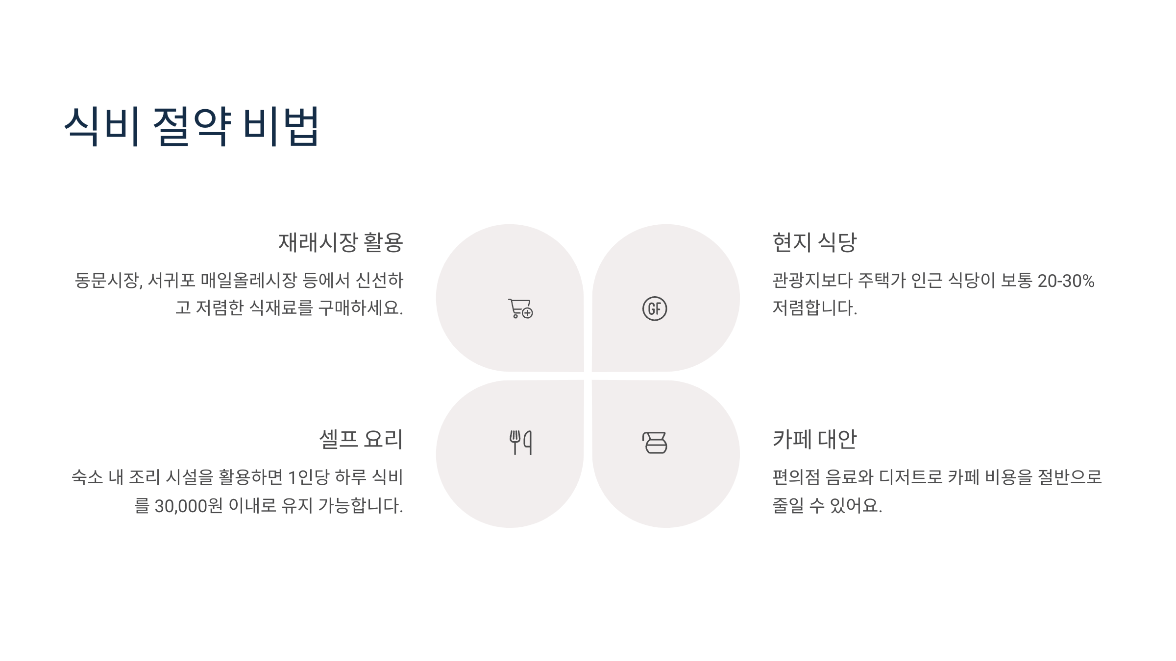 식비 절약 방법