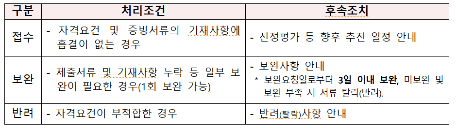 서류검토구분표