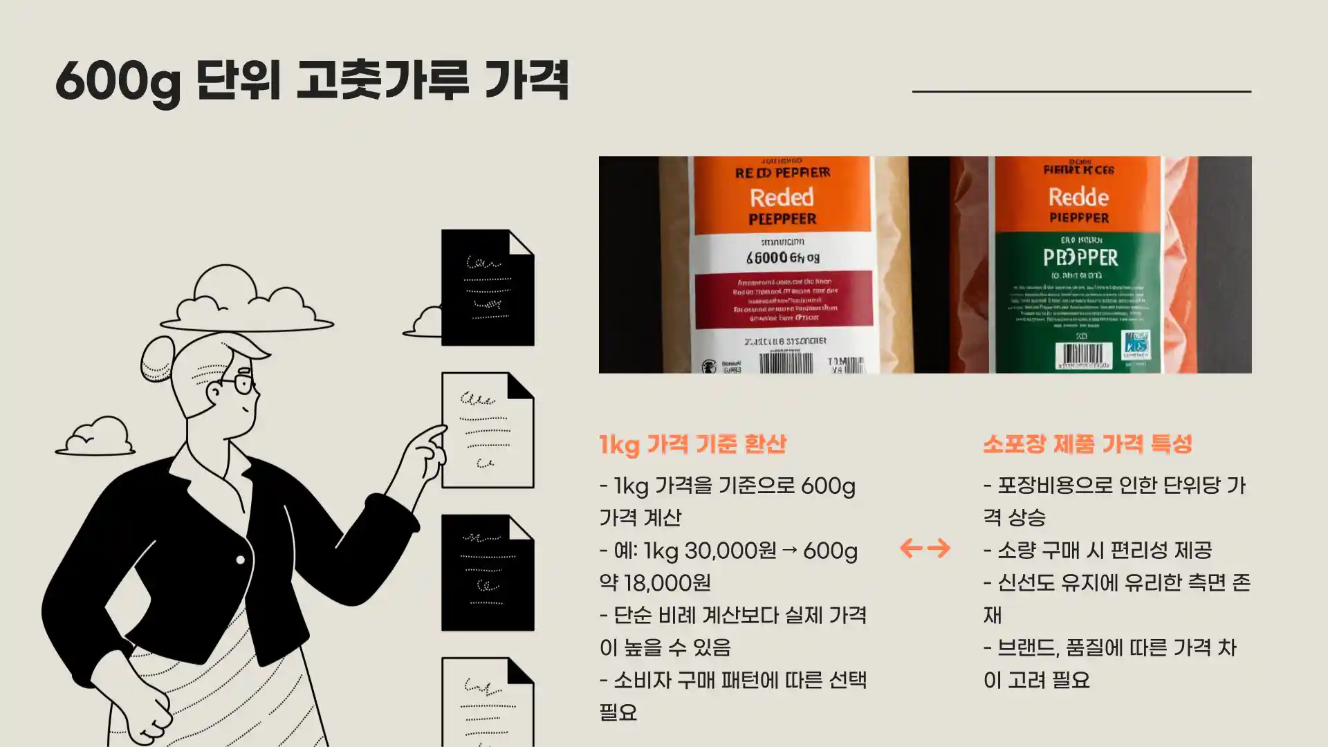 고추가루 1k 600g 가격