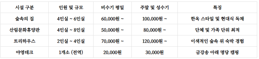 삼척 활기자연휴양림